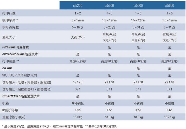 5200参数111.jpg
