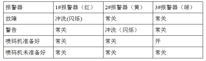 报警灯设置.jpg