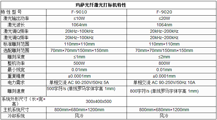 玛萨参数3.png